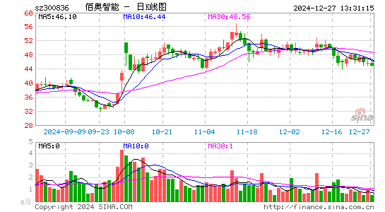 佰奥智能