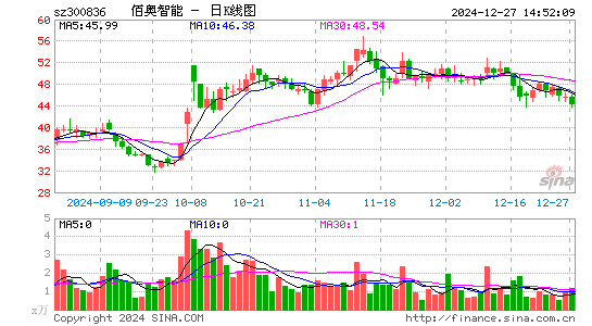 佰奥智能