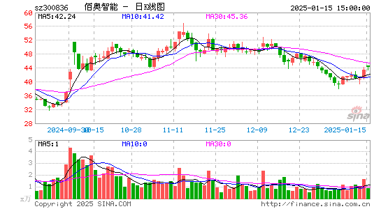 佰奥智能