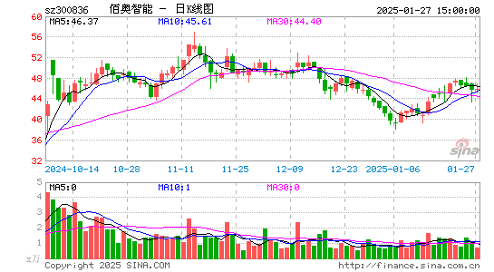 佰奥智能