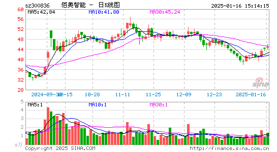 佰奥智能