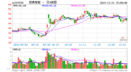 佰奥智能