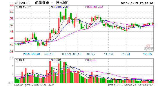 �۰�����