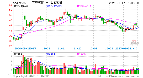 佰奥智能