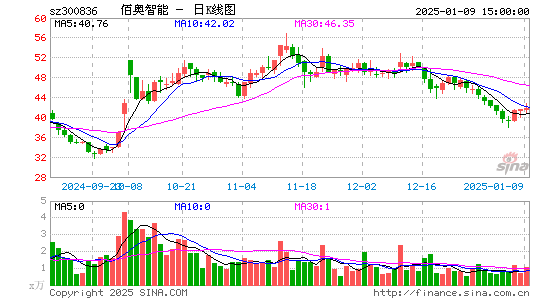 佰奥智能