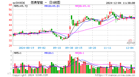 佰奥智能