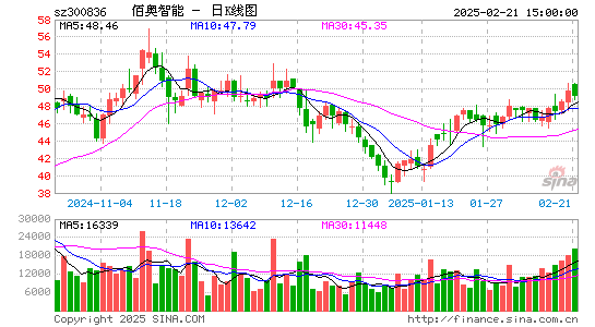 佰奥智能