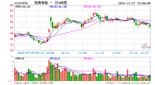 佰奥智能