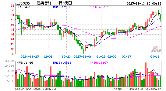 佰奥智能