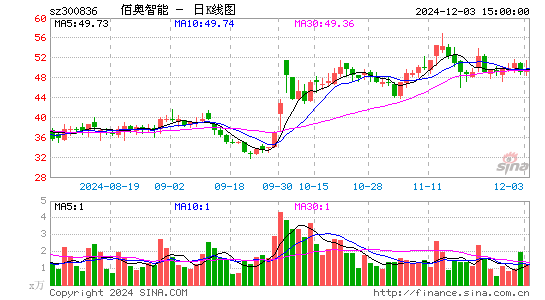 佰奥智能