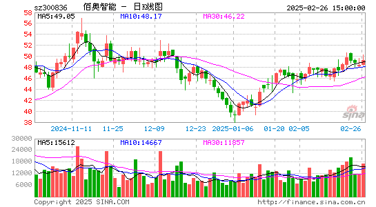 佰奥智能