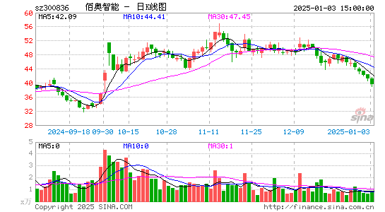 佰奥智能