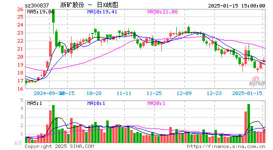 浙矿股份