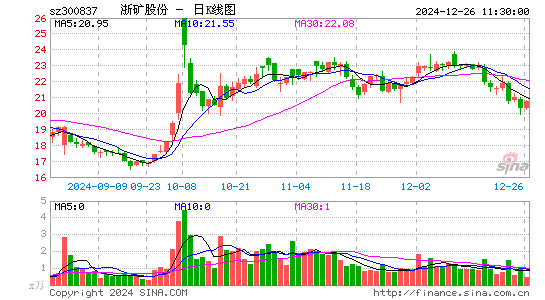 浙矿股份