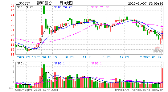 浙矿股份