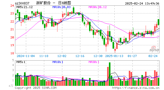 浙矿股份