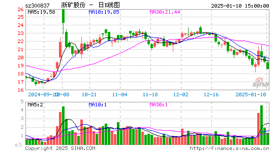 浙矿股份