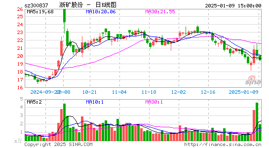 浙矿股份