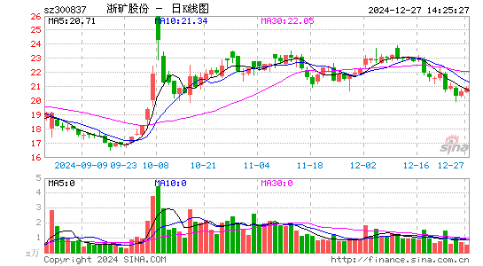 浙矿股份