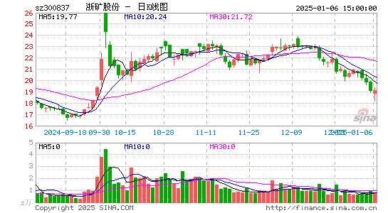 浙矿股份