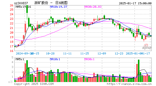 浙矿股份