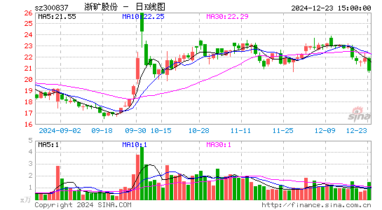 浙矿股份