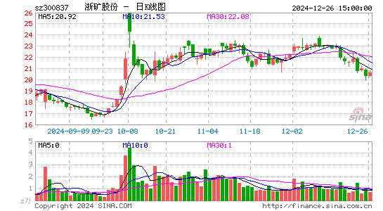 浙矿股份