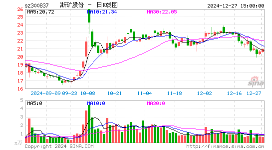 浙矿股份