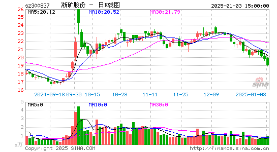 浙矿股份