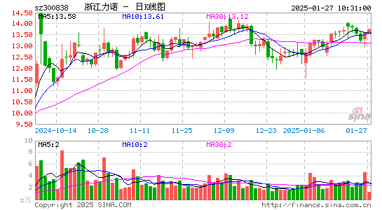 浙江力诺