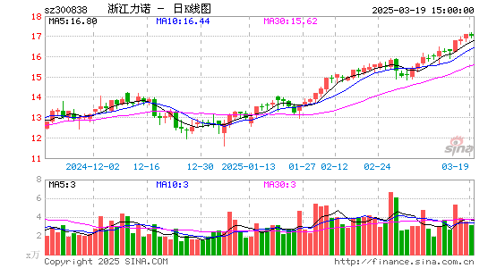 浙江力诺