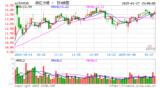 浙江力诺