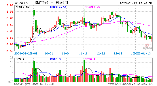 博汇股份