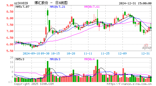 博汇股份