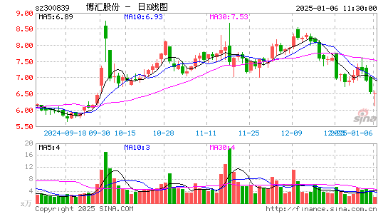 博汇股份