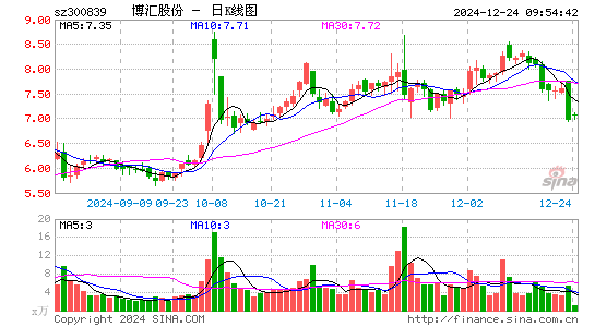 博汇股份