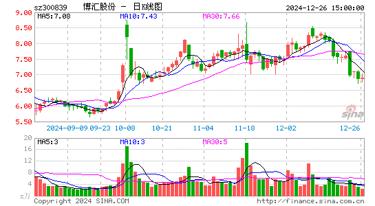 博汇股份