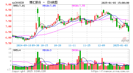 博汇股份