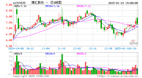 博汇股份