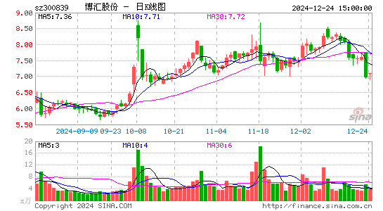 博汇股份