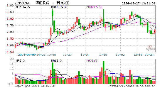 博汇股份