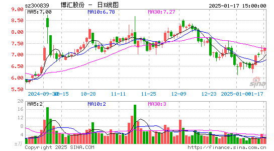 博汇股份