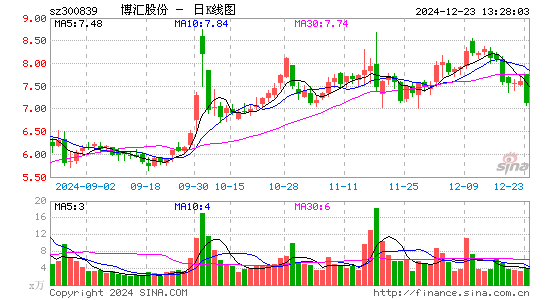 博汇股份