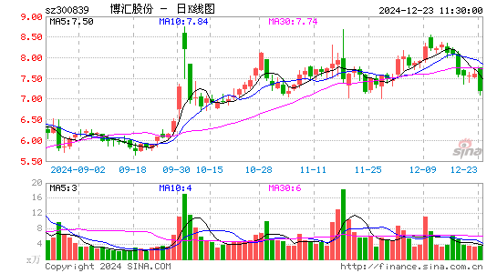 博汇股份