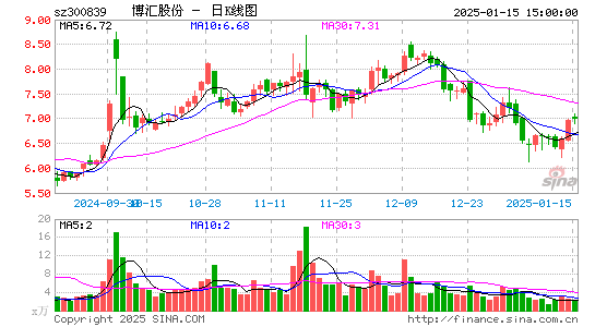 博汇股份