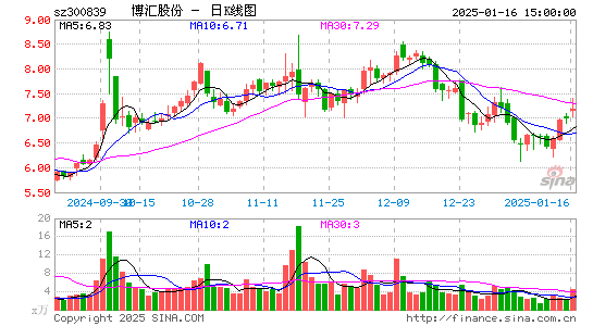 博汇股份