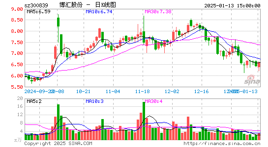 博汇股份