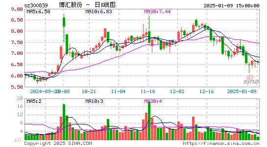 博汇股份