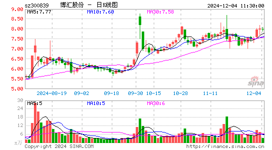 博汇股份