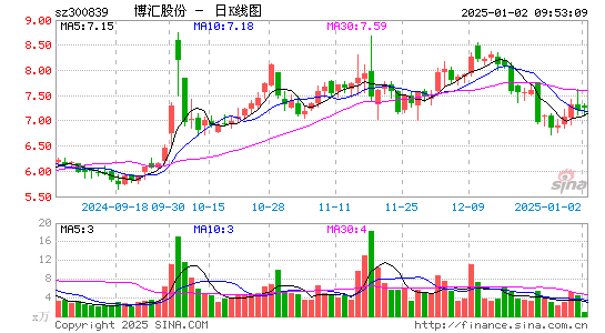 博汇股份